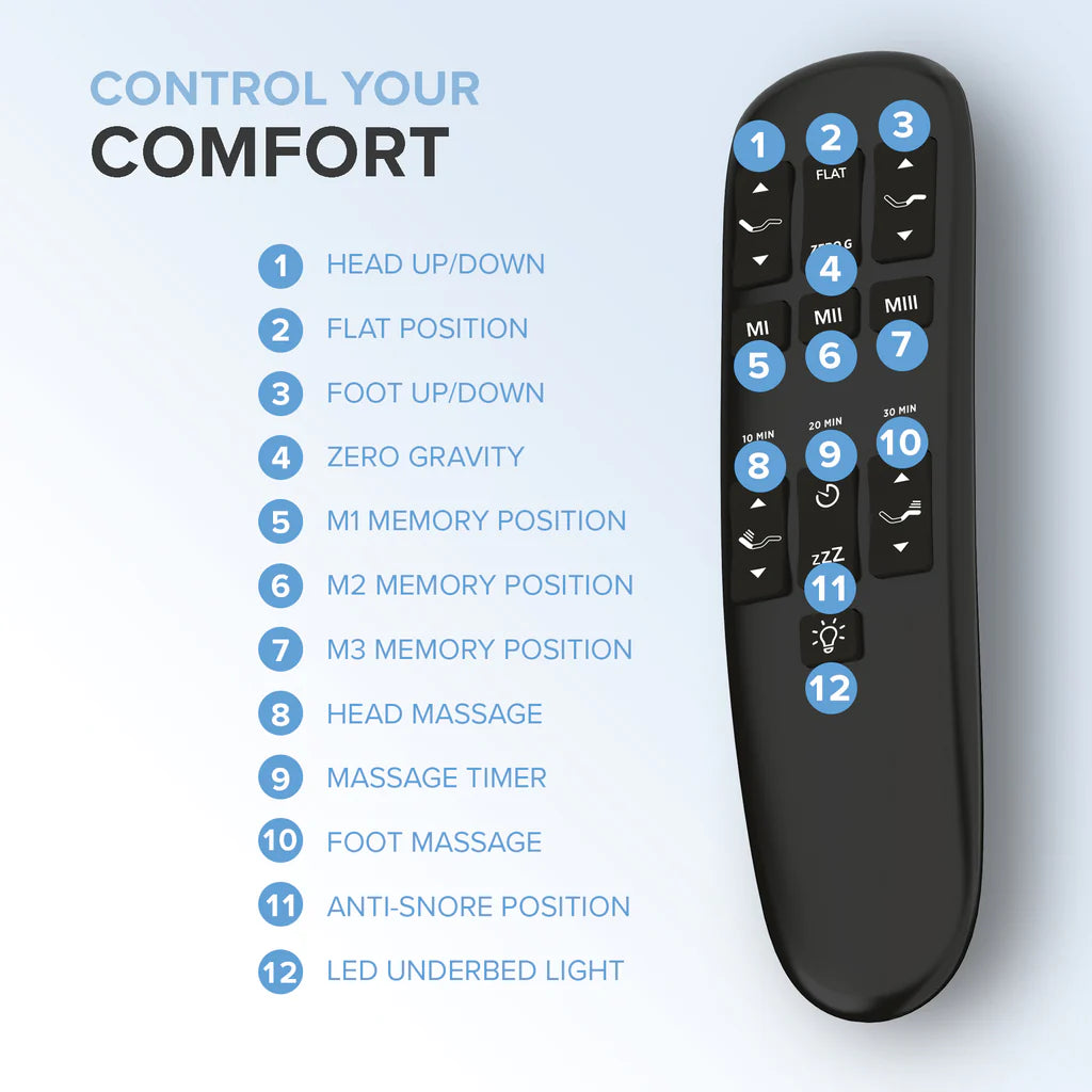 ZZZEN E4/Z4 ZERO CLEARANCE ADJUSTABLE BED FRAME WITH MASSAGE, NIGHTLIGHT, USB, FITS STORAGE BEDS OR RVS