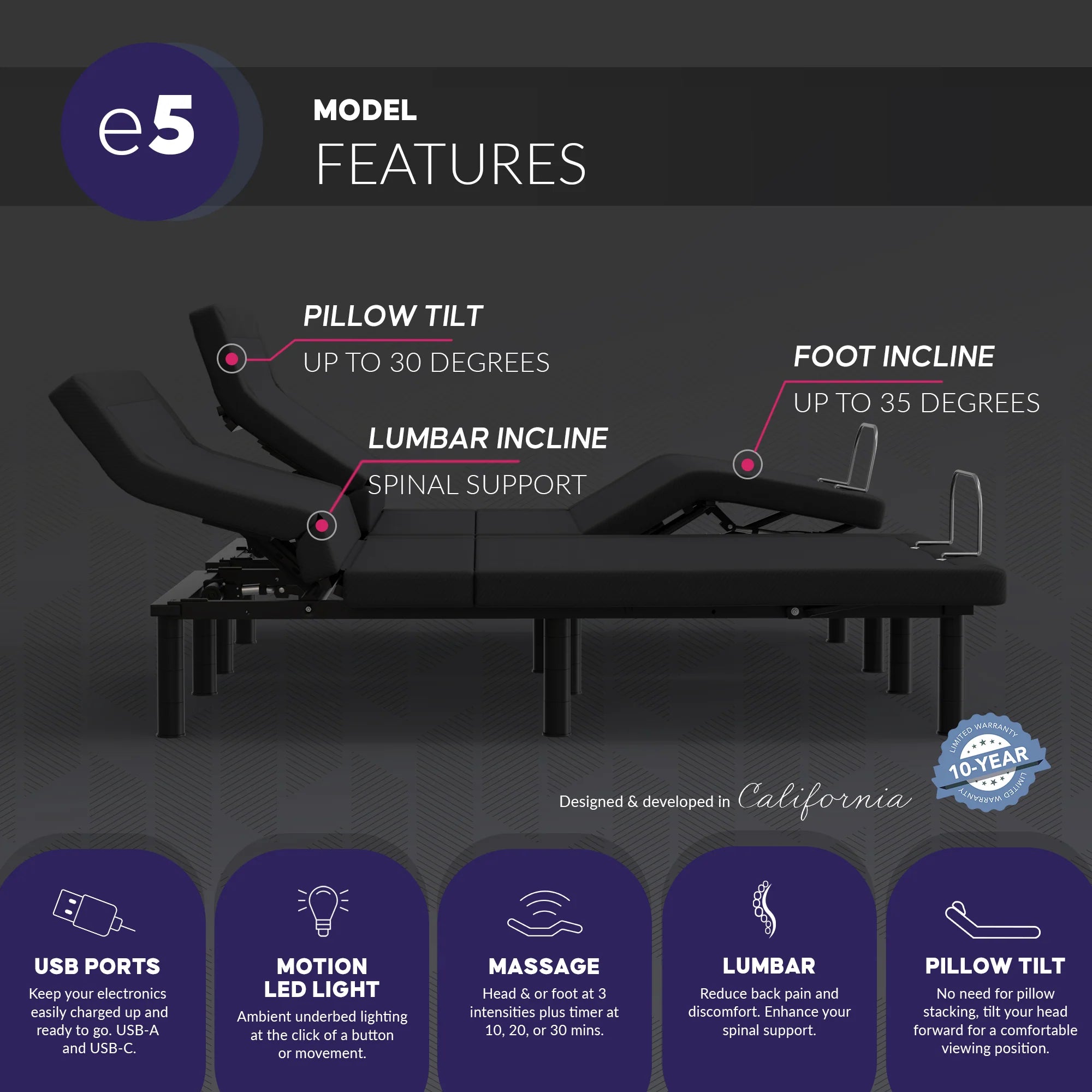 ZZZENSLEEP - e7 Lumbar Adjustable Base - Massage, Pillow Tilt, Nightlight with Sensor, Charging Ports & More