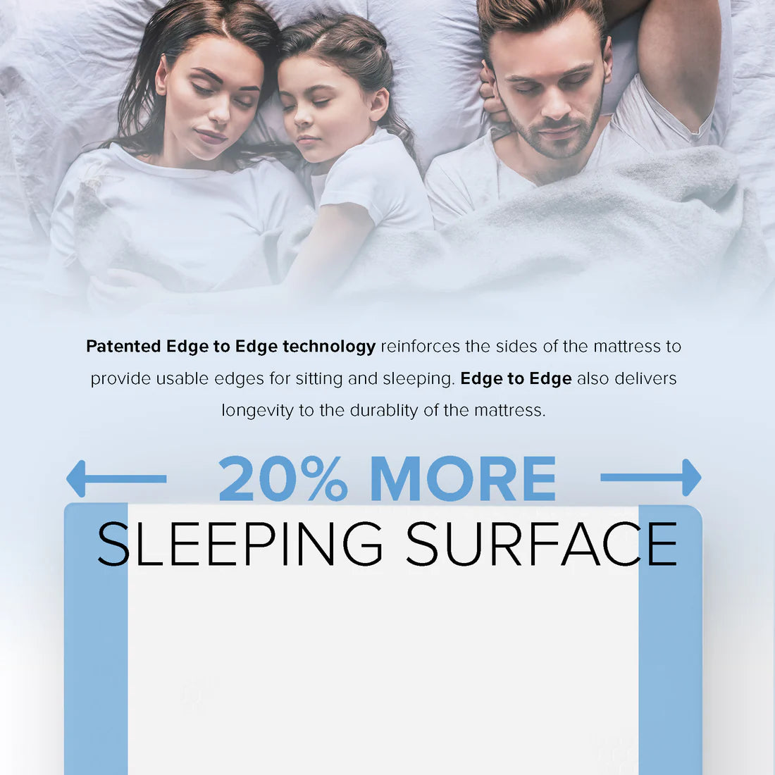12” EcoCore Hybrid Deluxe - Medium Plush